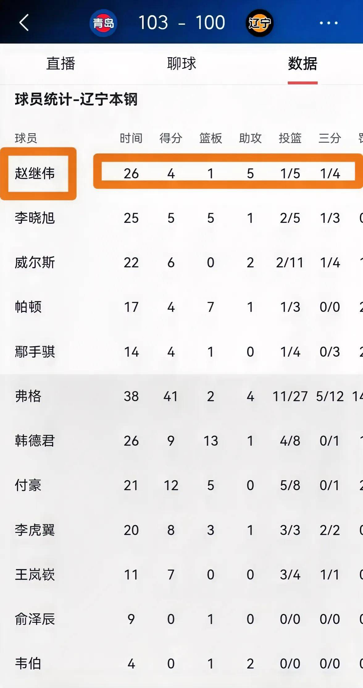 九游电脑版下载地址-公牛球员公开质疑裁判判罚尺度，引争议，无法直接成功新闻上海空间完成.-九游电脑版下载地址